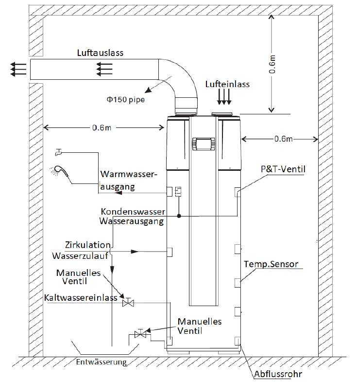 CSWB300L-E 2 skizze Installation 2021