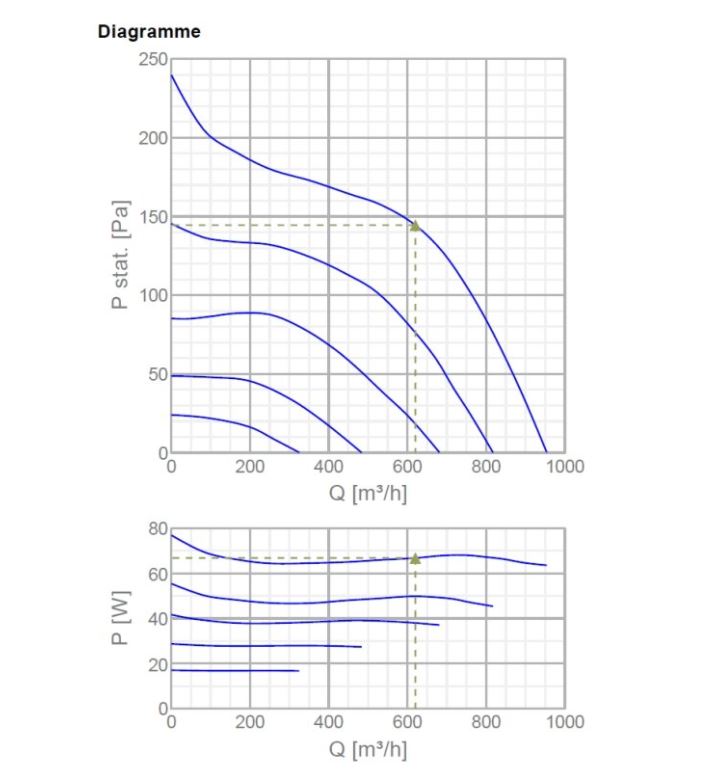 SRP-200E2